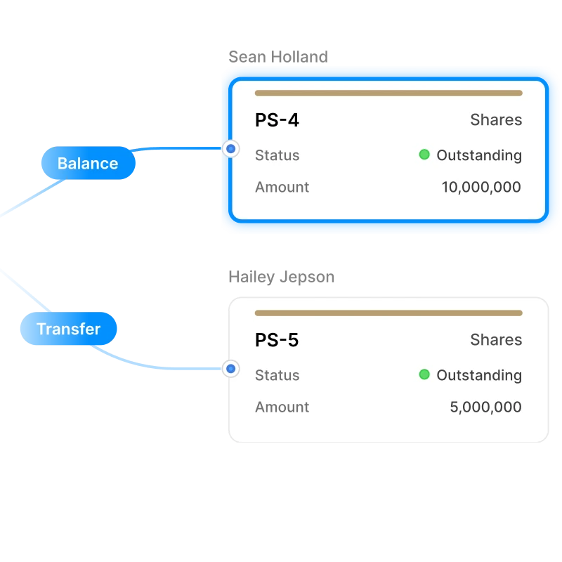 Flowchart displaying share transactions. "PS-3" shows 15 million shares converted, linked by "Balance" to "PS-4" with 10 million outstanding shares, and "Transfer" to "PS-5" with 5 million outstanding shares.